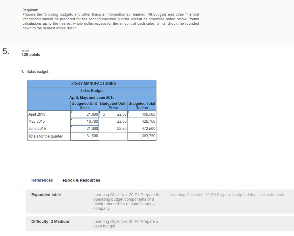 Manufacturing prepared the following estimated balance sheet for March, 2015 ZIGBY MANUFACTURING