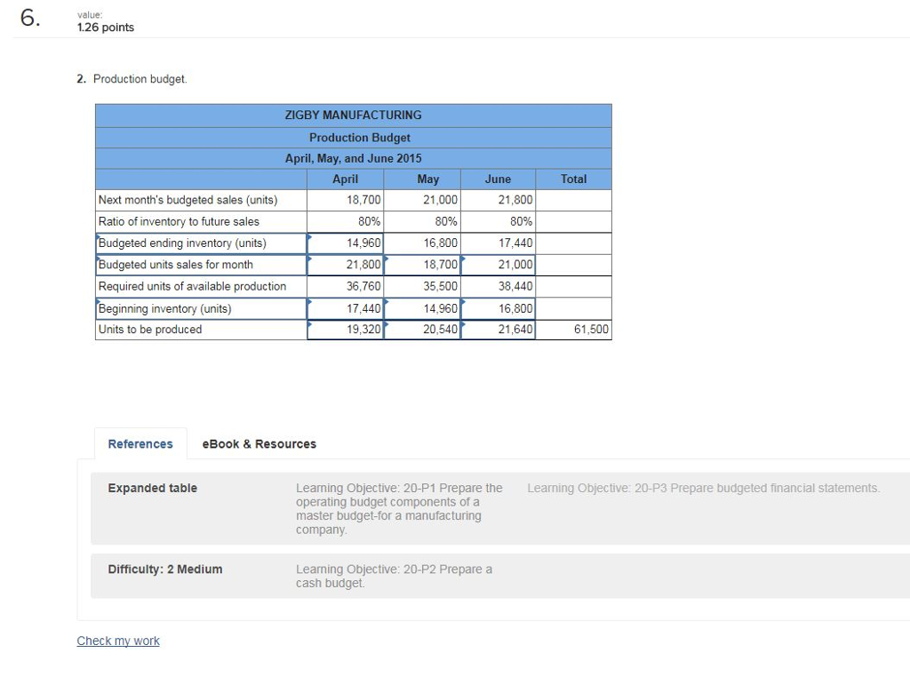 Estlmated Balance Sheet March 31, 2015 Assets Cash Accounts recelvable Raw materlals