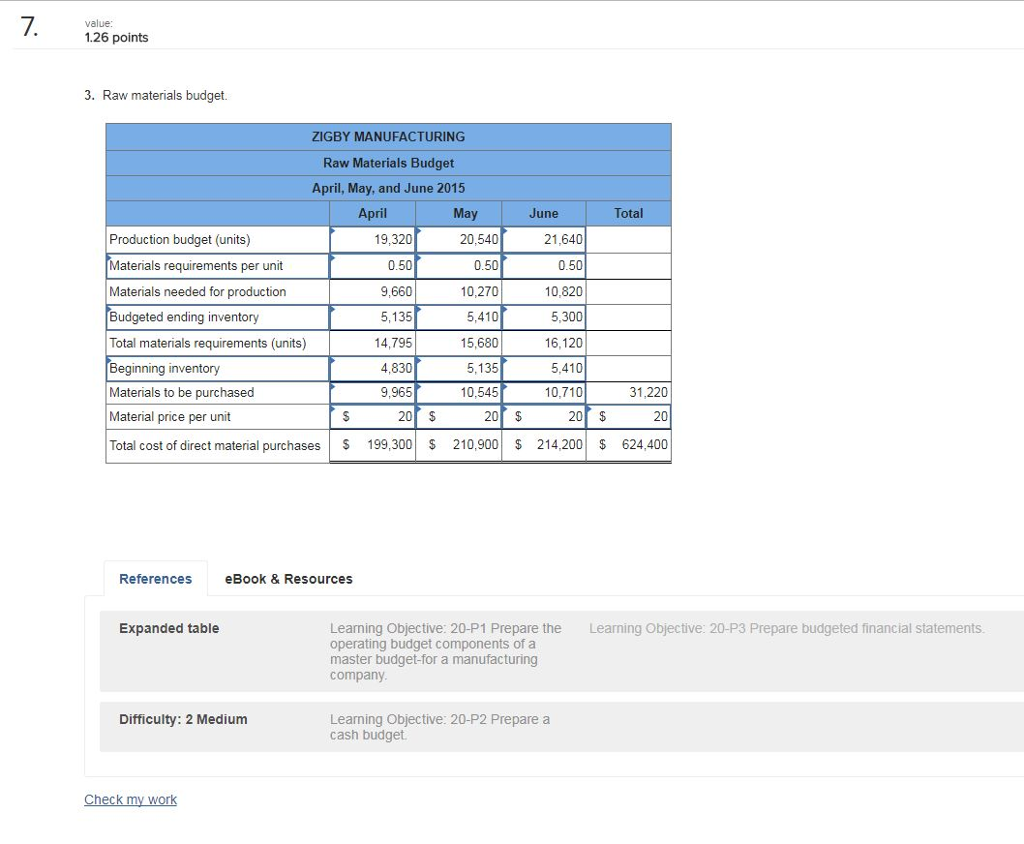 Inventory Flnished goods Inventory $ 53,000 392,400 96,600 313,920 Total current assets