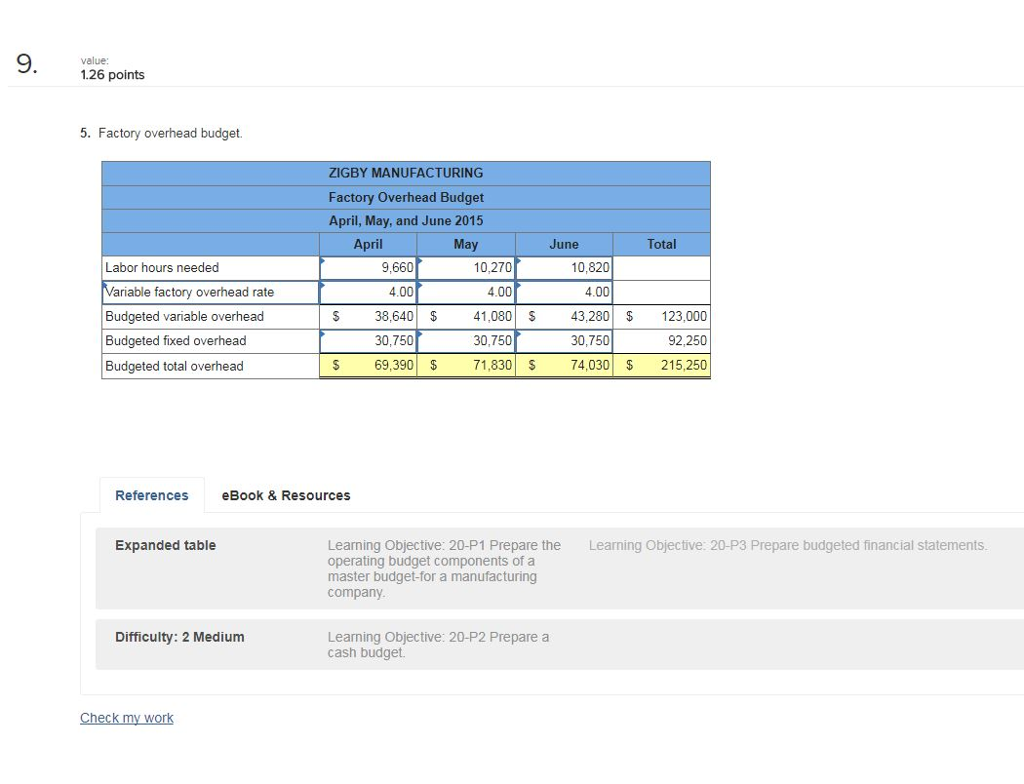 $1,318,920 Liabilities and Equity Accounts payable Short-term notes payable 204,800 25,000 Total