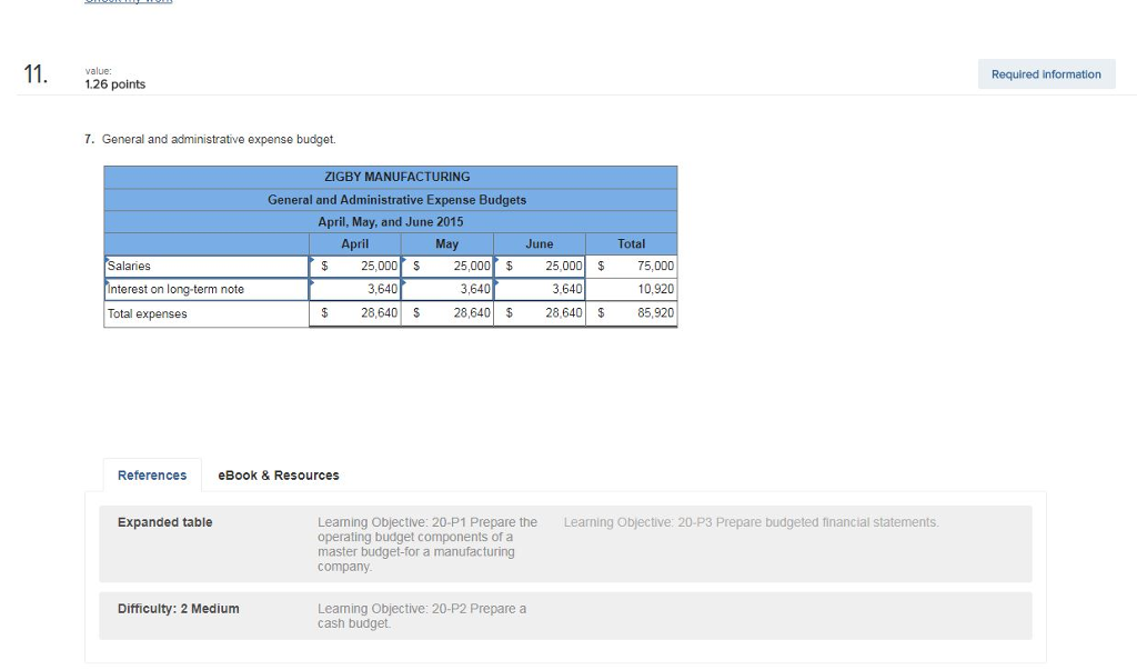 Retalned earnings 749,800 348,000 221,120 Total stockholders' equity 569,120 Total llablties and