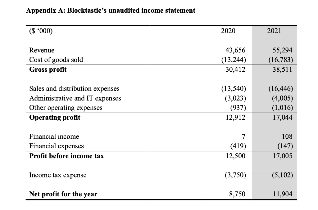 would issue, as well as the reasons for issuing the particular audit