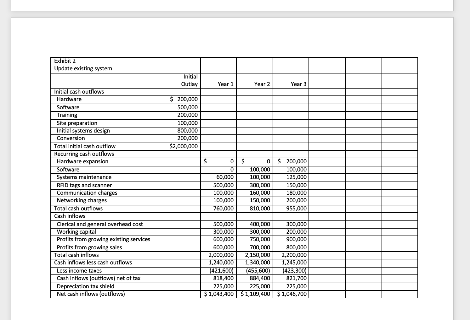 company to any support staff function eliminated as a result of Information