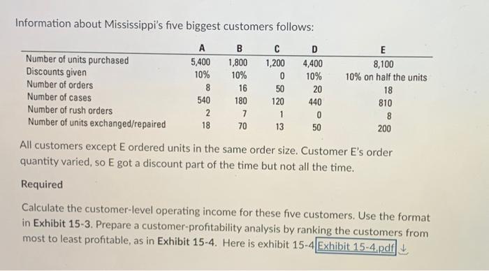 only when ordered by a customer, so Mississippi keeps no inventory of