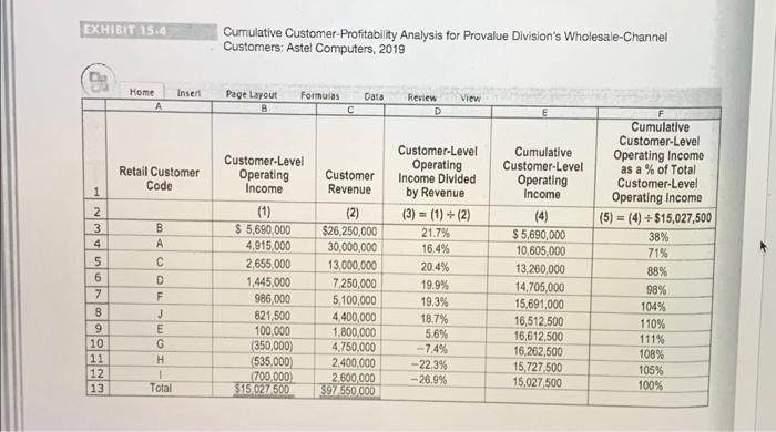 B2040. The list price is $112 per unit, but customers who place