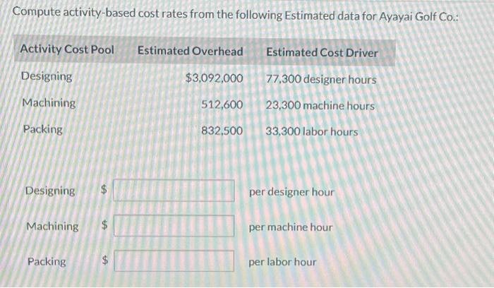  Compute activity-based cost rates from the following Estimated data for Ayayai
