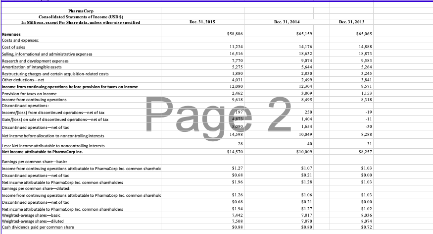 analytical procedures using data analytics from the Module 8 folder. PharmaCorp will