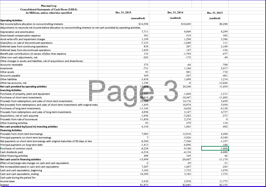 be used as the main analytical procedure tasks you will want to