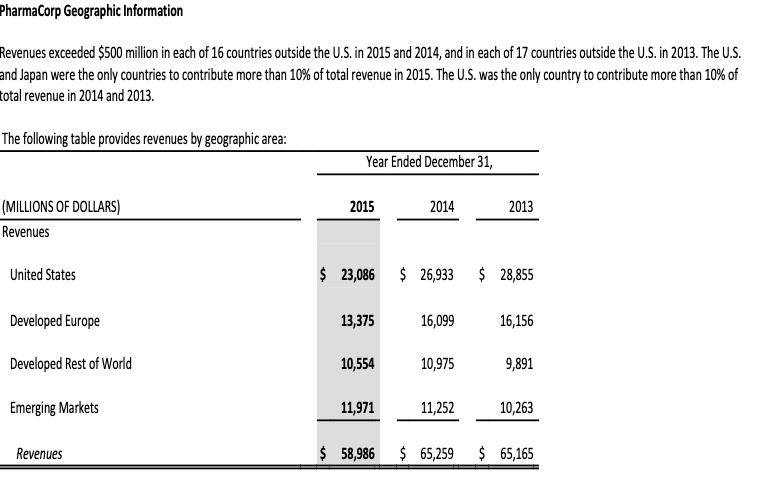 be used as industry comparisons. The opportunity exists in this case to