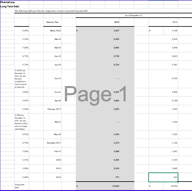 You may assume that the 2015 financial information is unaudited, but the