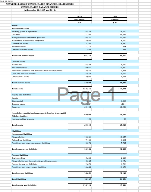 information from 2014 has been audited. Consider the following trends and characteristics