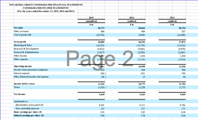 of the pharmaceutical industry and for PharmaCorp in particular as you work