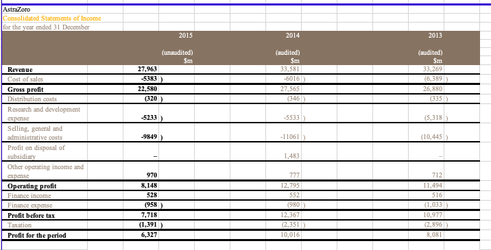 exists in the industry due to regulation covering health-care and government reimbursements