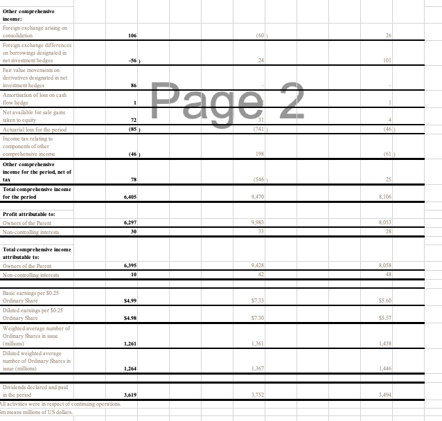 related to certain procedures and prescribed pharmaceuticals. Policy makers in the industry