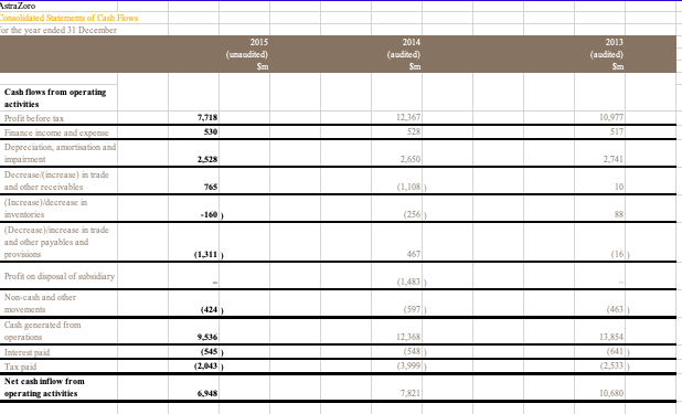 and governments increasingly: Mandate necessary prescripts for patients Focus on prevention instead