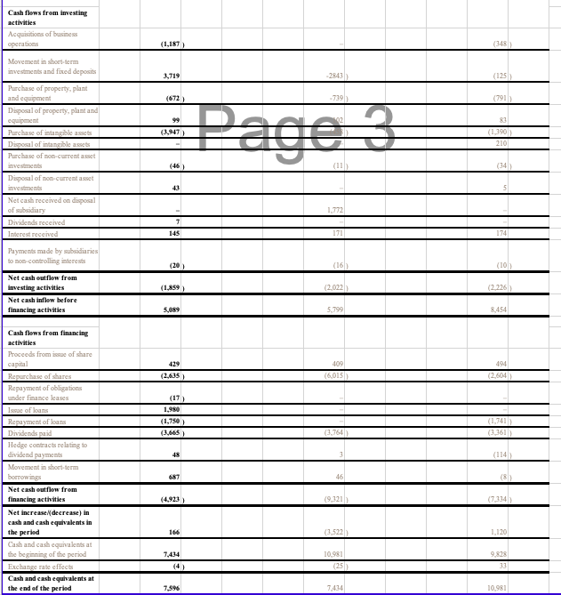 of treatment regimes, thereby leading to changes in demand for some products