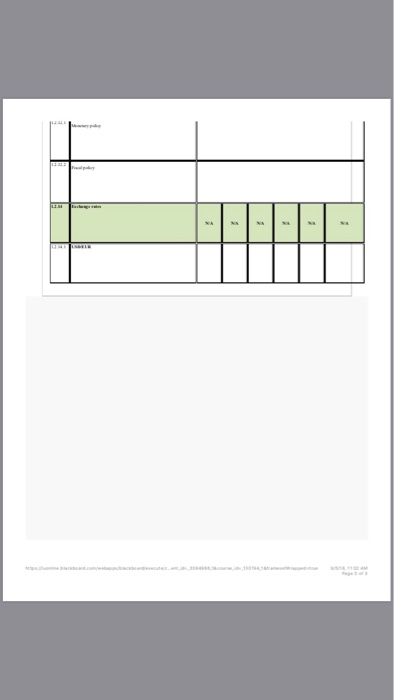 Financial and Economical Analysis- Macro level 