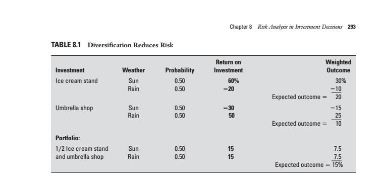 Chapter 8 enabled us to take a closer look at risk. Our