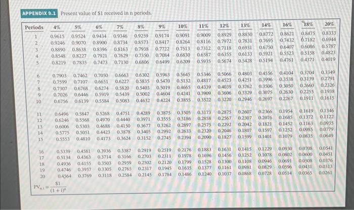 \\) periods. Cullumber Manufacturing is considering the purchase of new computerized equipment.