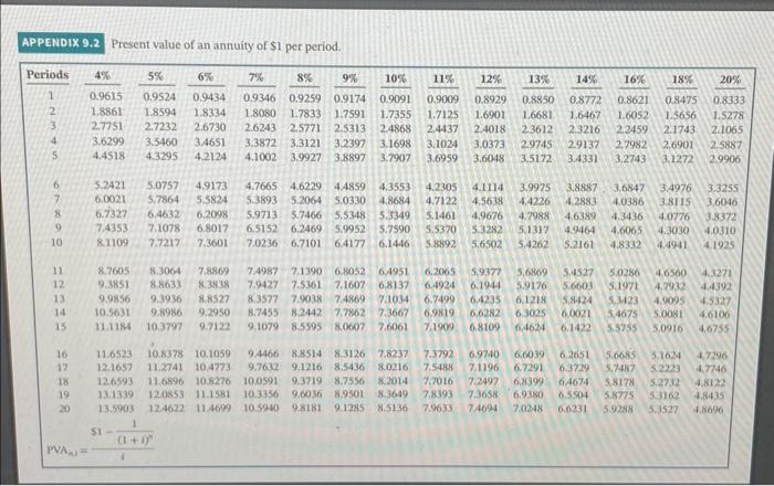 The machine costs \\( \\$ 71400 \\) and would generate \\( \\$