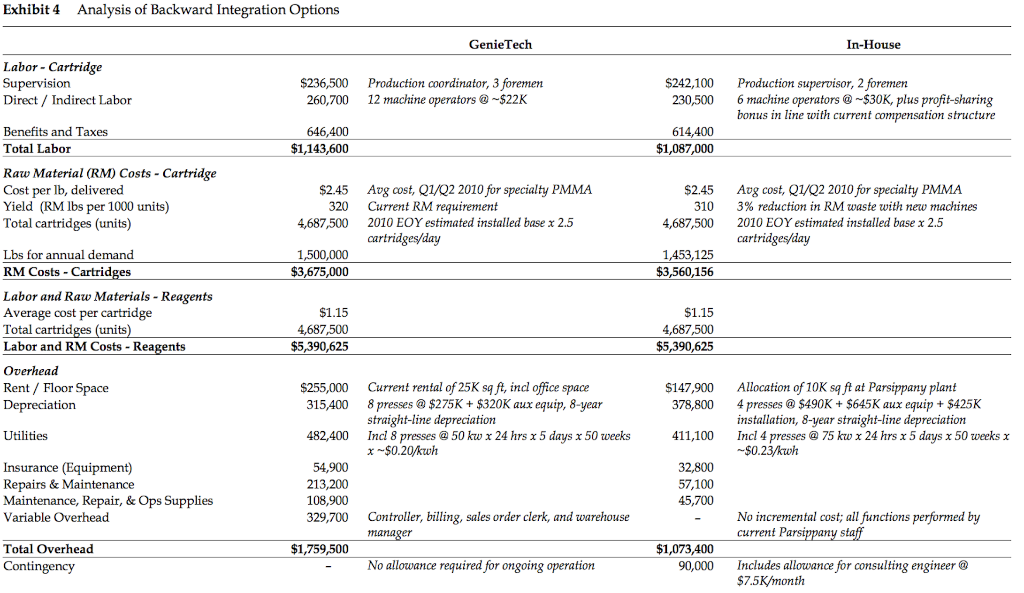 factors (e.g., core competencies, risks of management distraction, integration challenges, growth expectations,