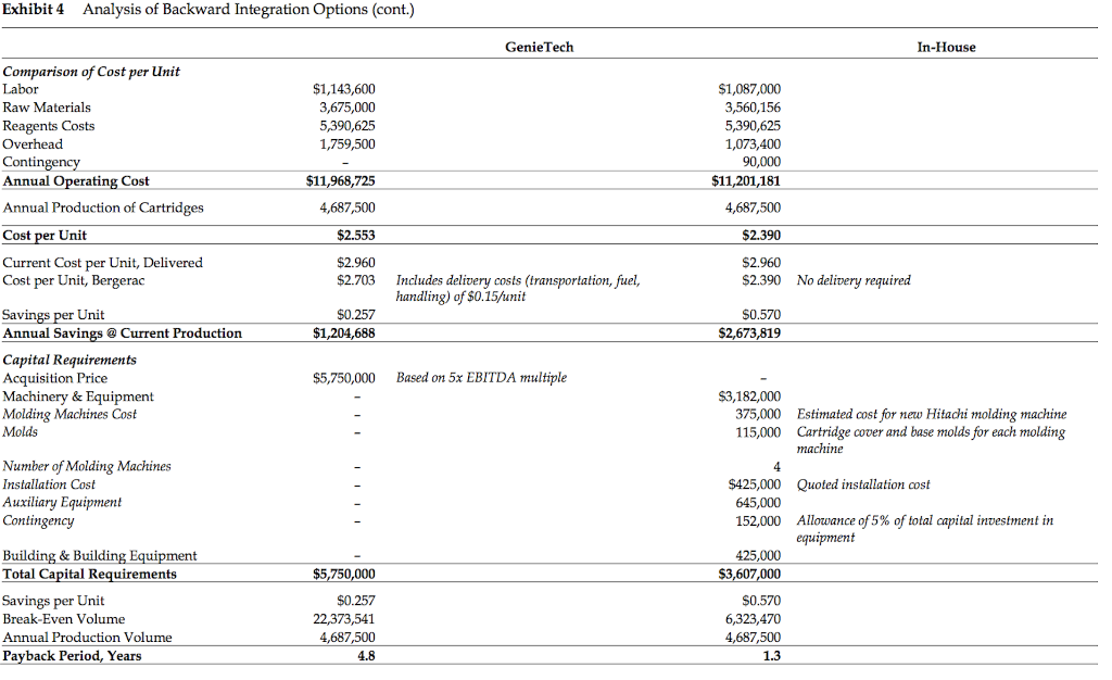 etc.), which option is most attractive to your team, acquiring GenieTech or