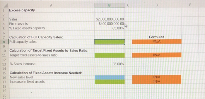 billion in sales and $400.000.000 in fixed assets. Currently, the company's fixed