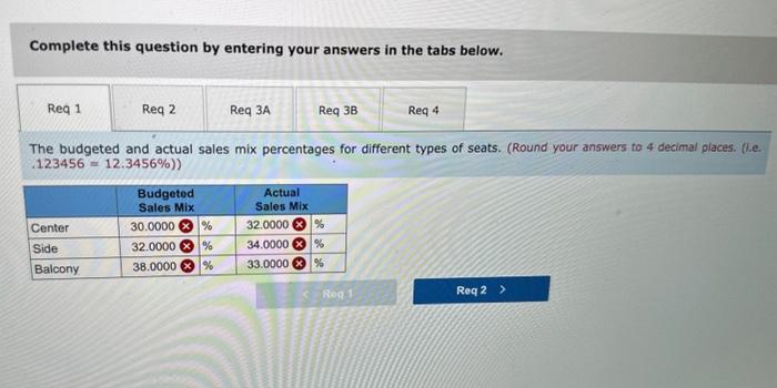 Greensboro Performing Arts Center (GPAC) has a total capacity of 9,200 seats: