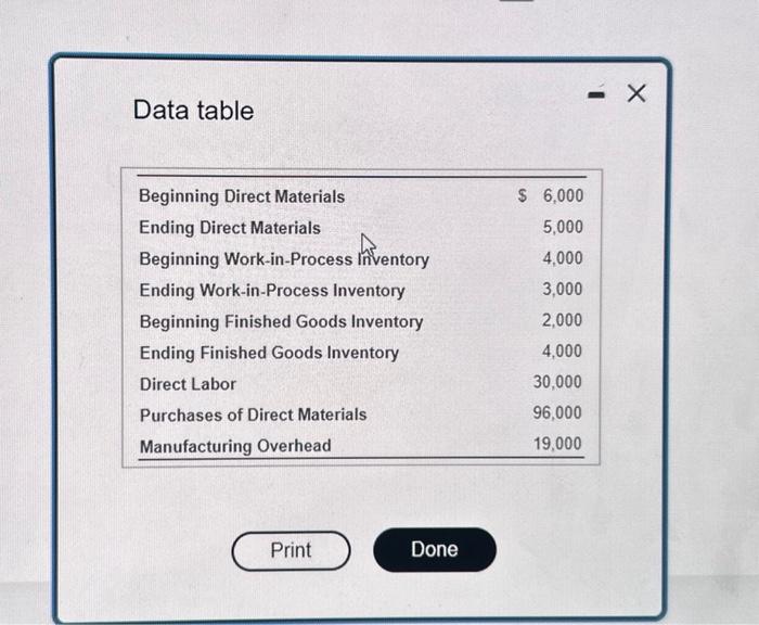icon to view the data.) The bakery has determined cost of direct