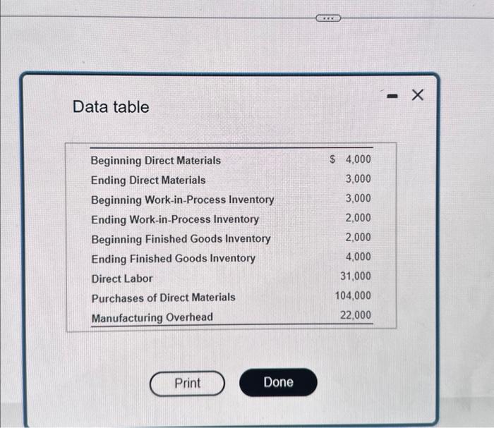 of goods manufactured? A. \\( \\$ 169,000 \\) B. \\( \\$ 144,000