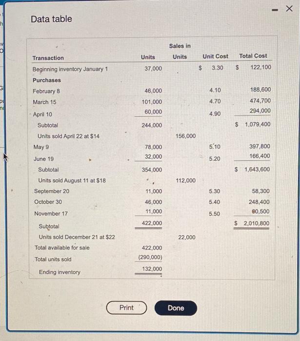 fast picick the icon wo ven the information) Requirement a. Moving Average