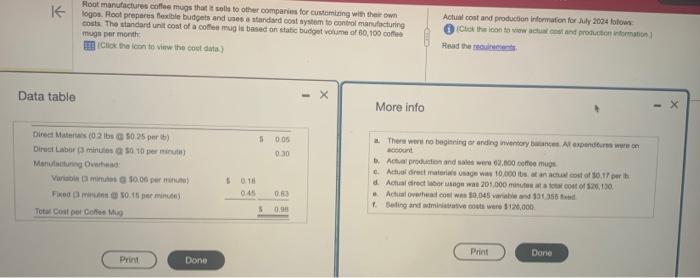 Click the icon to view the onat data.) Actual cost and production