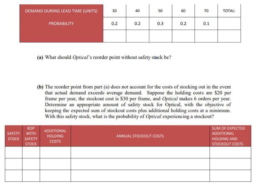 Reorder point in part a = 48 Please only do part (b)
