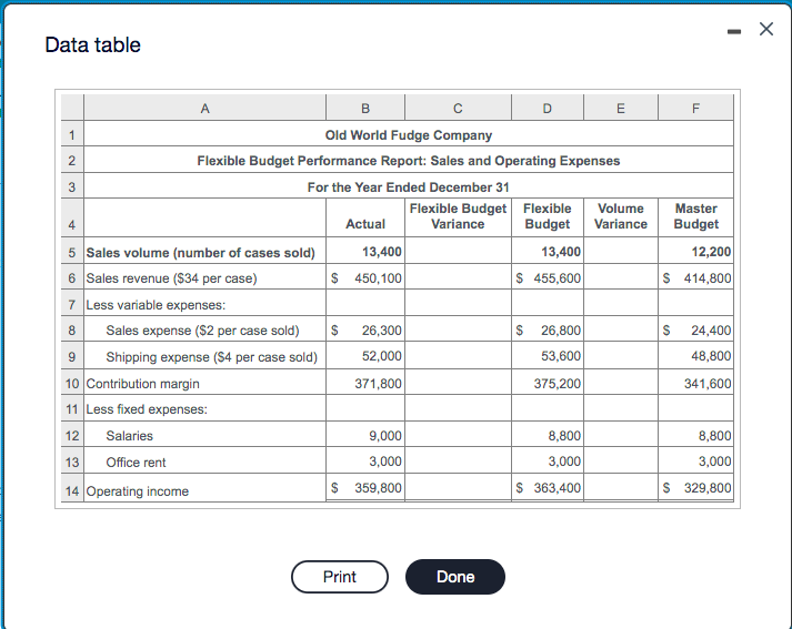 HW #10 Chapter 11 QUESTION 1 Data table F 4 Master Budget