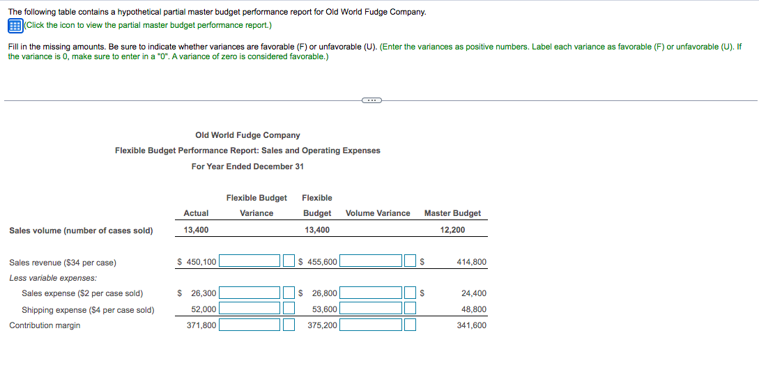 12,200 $ 414,800 A B E 1 Old World Fudge Company 2