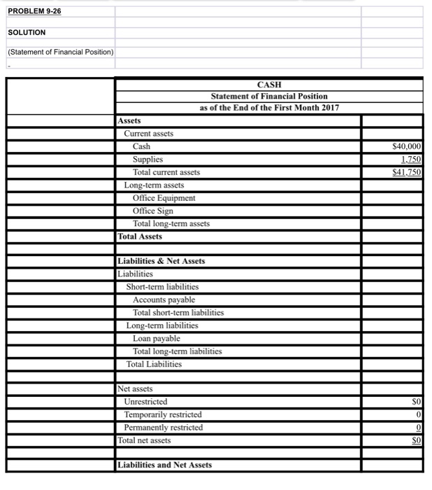 balance sheet for CASH for 2017. 9-26. Use the ending balances from