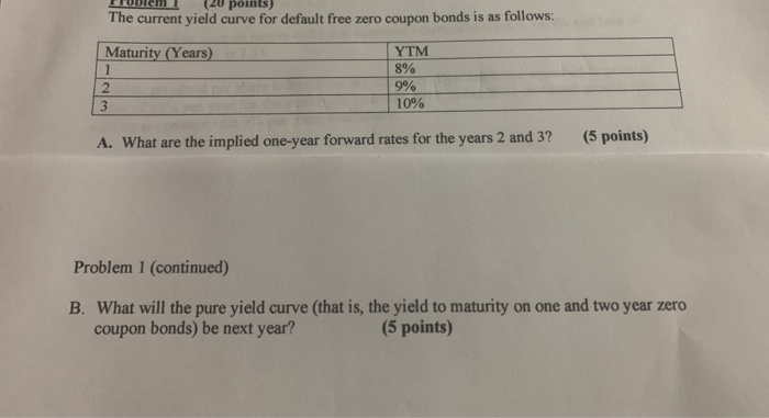  (20 points) The current yield curve for default free zero coupon