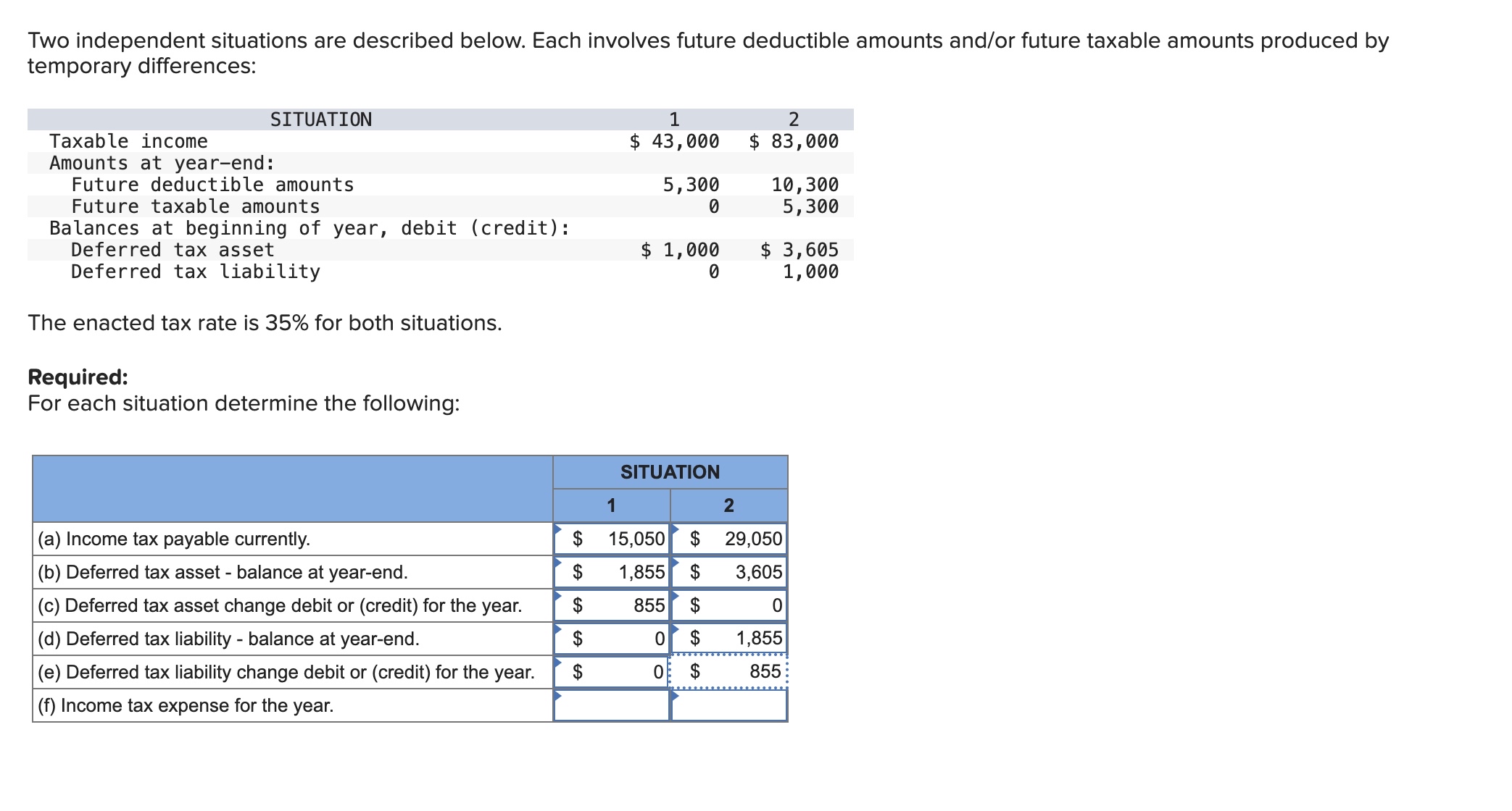  Two independent situations are described below. Each involves future deductible amounts