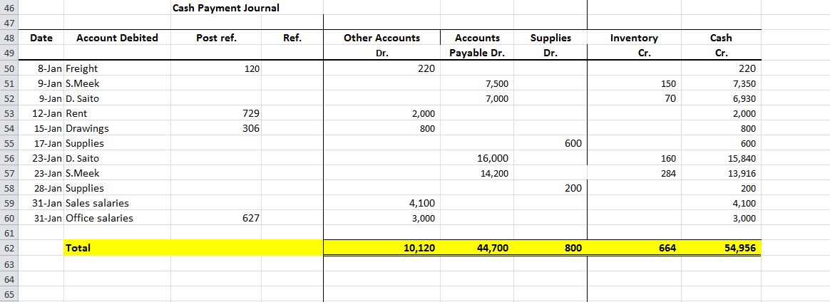 month of January. Credit sales terms are 2/10, n/30. The cost of