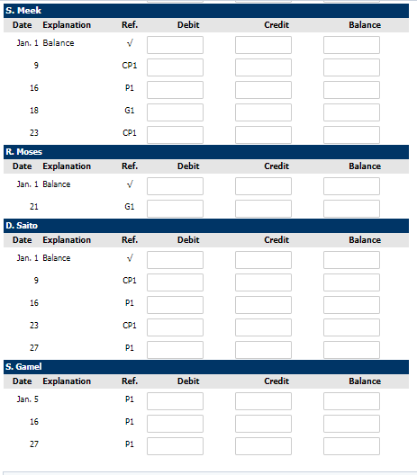 Santos 7,600 S. Mahay 3,700 $1,700 Schedule of Accounts Payable (from accounts