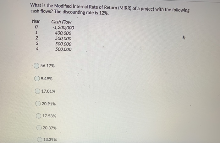 answer question What is the Modified Internal Rate of Return (MIRR) of