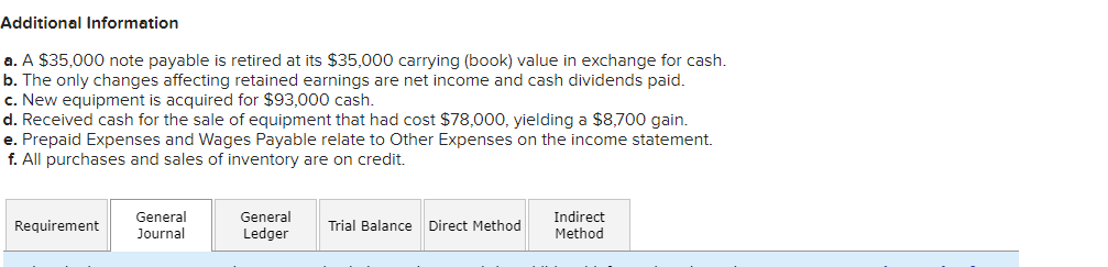 Use the following financial statements and additional information. ZEPHYR INC. Comparative Balance