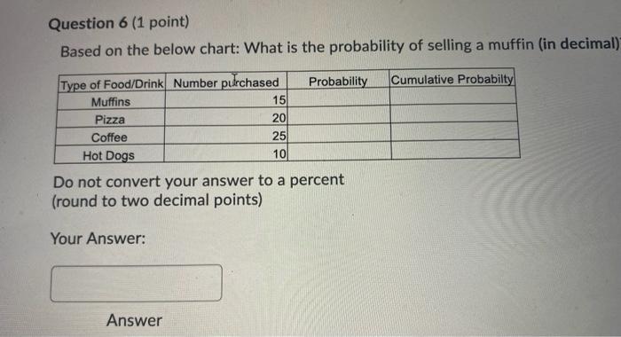  Question 6 (1 point) Based on the below chart: What is