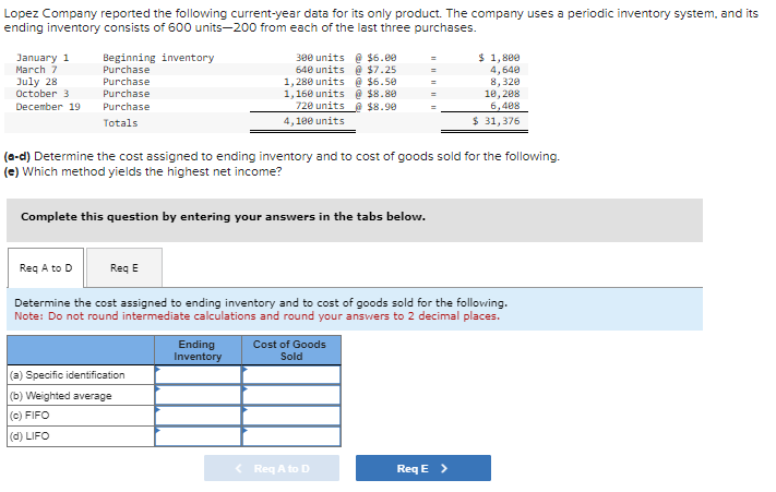  Lopez Company reported the following current-year data for its only product.