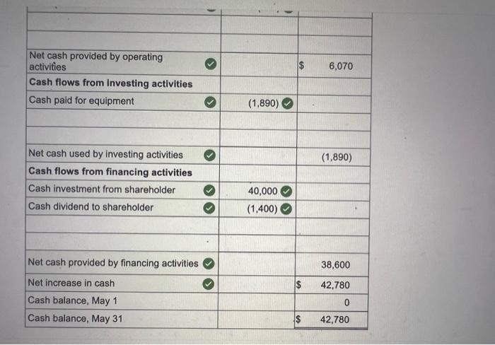 the questions displayed below.] Gabi Gram started The Gram Company, a new