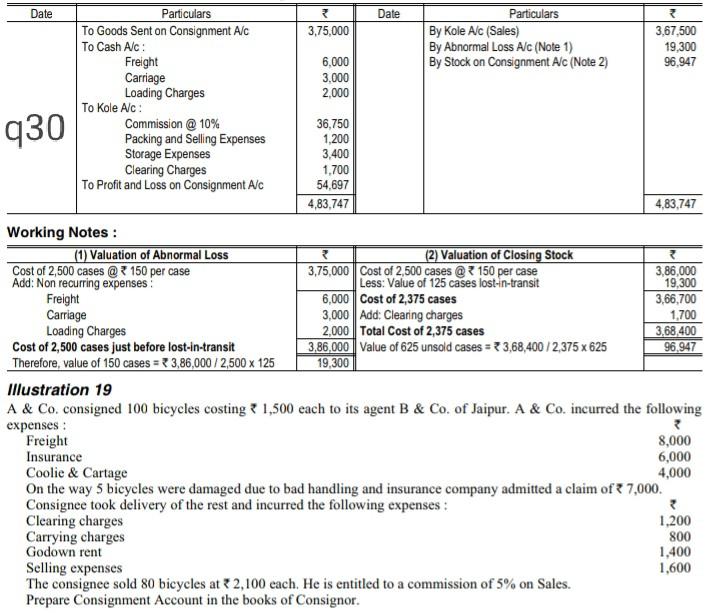 930 Date Particulars Date Particulars To Goods Sent on Consignment Alc