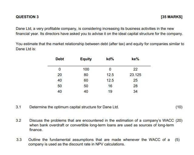  QUESTION 3 [35 MARKS] Dane Ltd, a very profitable company, is