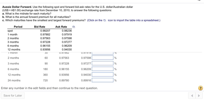 for the U.S. dollar/Australian dollar (US$ = A$1.00) exchange rate from December
