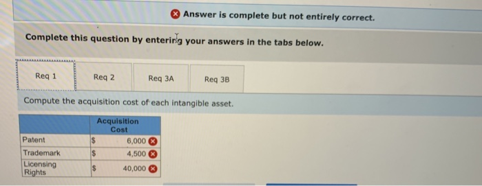 Different Intangible Assets [LO 9-6) Bluestone Company had three intangible assets at