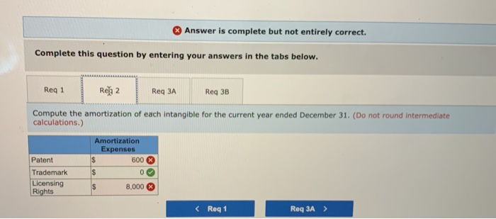 the end of the current year. a. A patent purchased this year